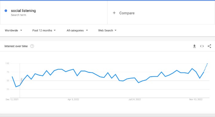 Google Trends