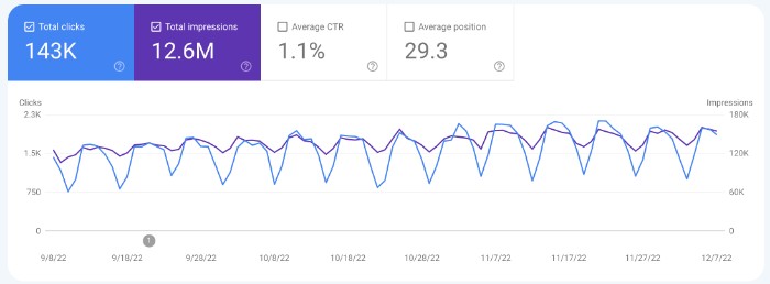 Search Results Report by Google Search Console