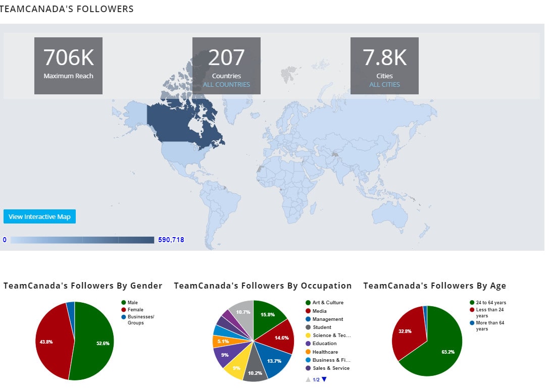 Cuadro de mandos de Tweepsmap