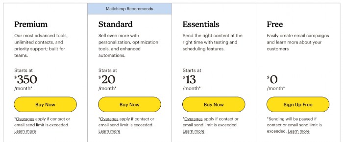 Mailchimp pricing