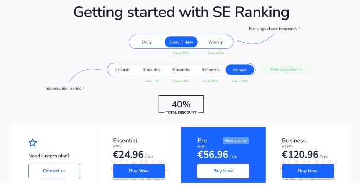 Precios del ranking SE