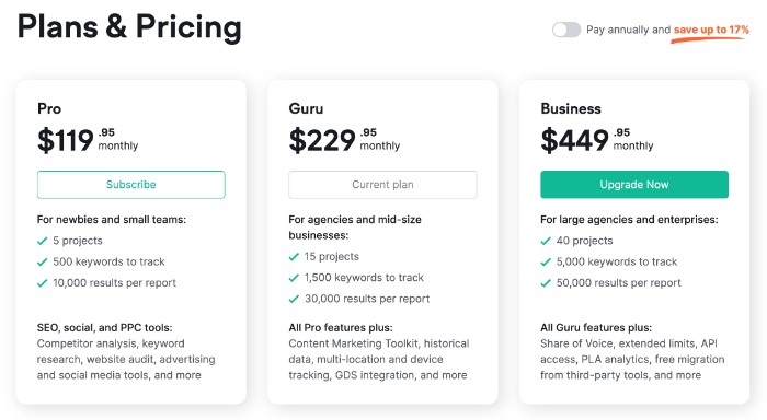 Semrush pricing