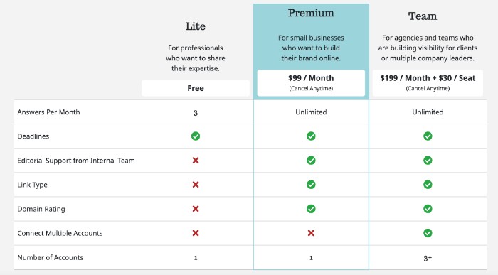 Terkel pricing