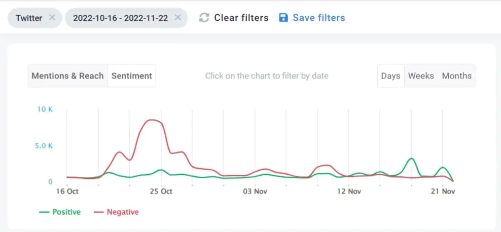 XL EXTRA LARGE Twitter Followers Statistics / Analytics - SPEAKRJ Stats