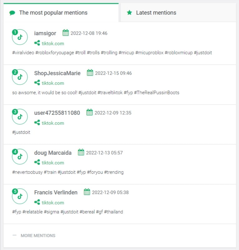 The most popular mentions on TikTok