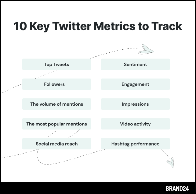 10 Key Twitter Metrics to Track 