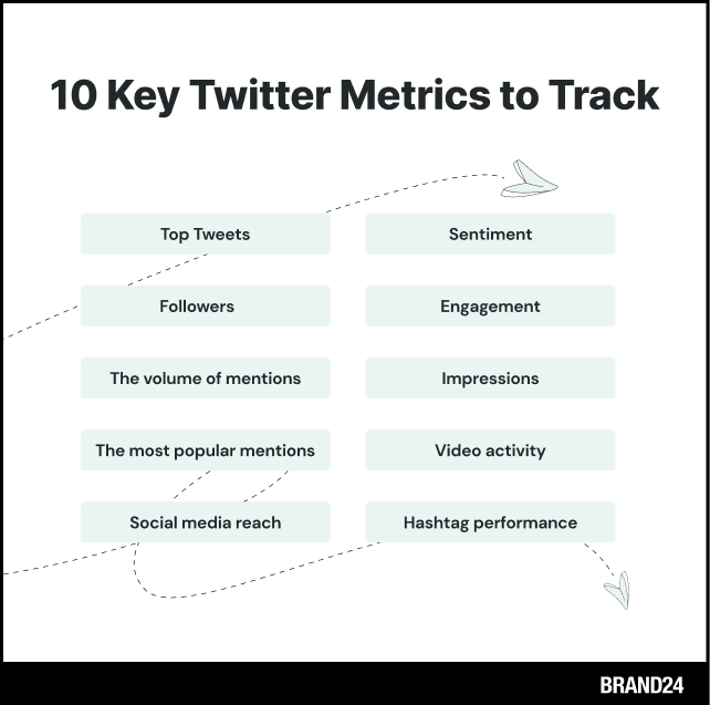 The social media metrics to track in 2023