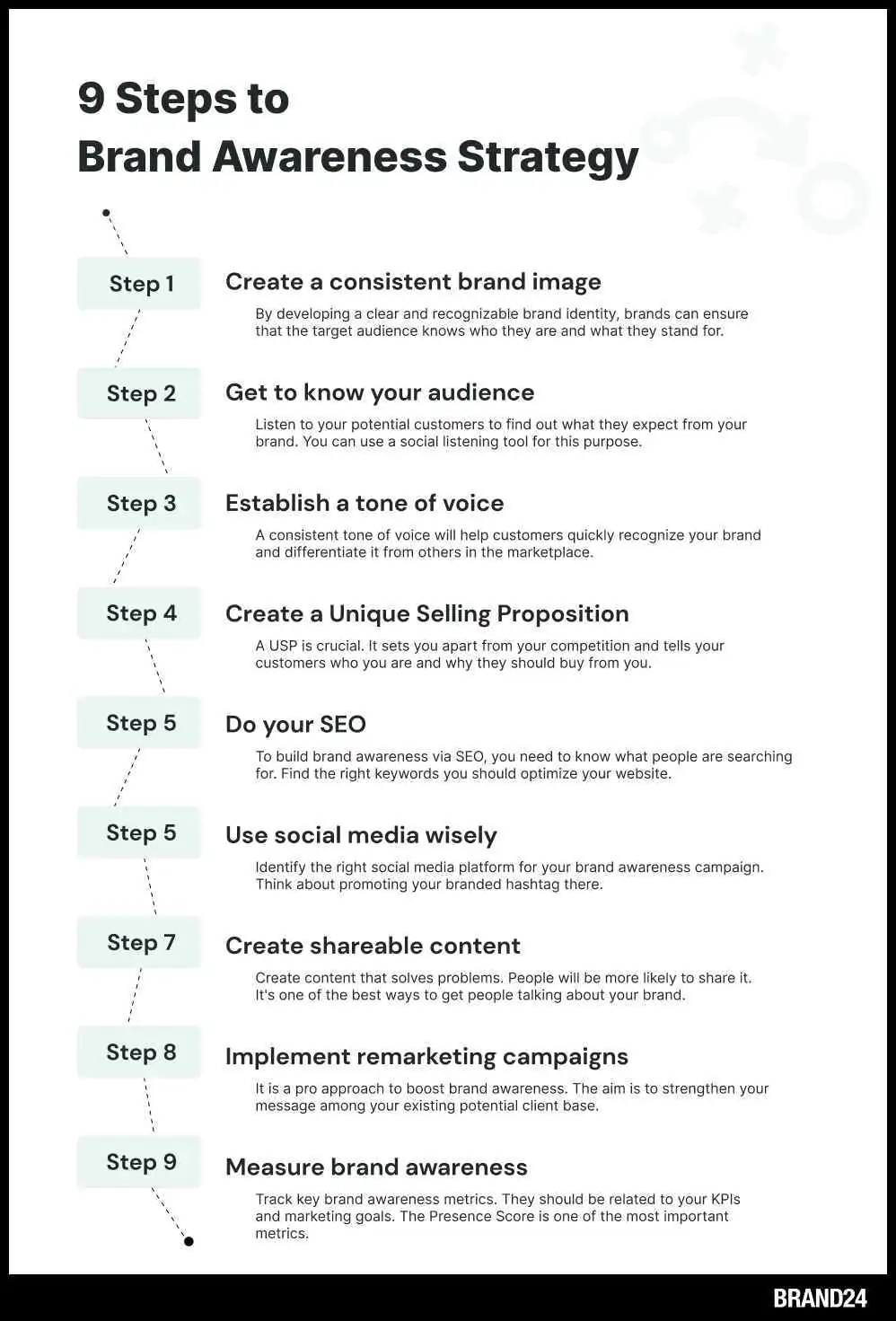 Infographic - 9 Steps to Solid Brand Awareness Strategy [2023]
