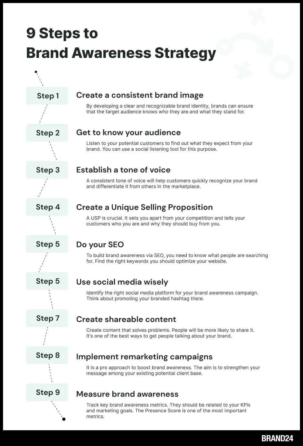 Infographic - 9 Steps to Solid Brand Awareness Strategy [2024] - original infographic by Brand24