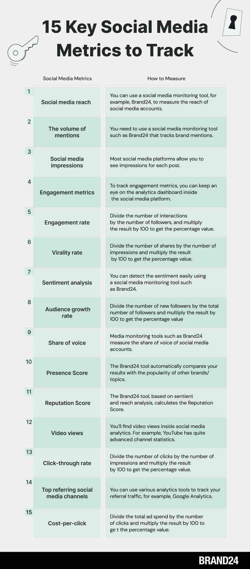 15 Key Social Media Metrics To Track In 2024 Brand24 6906