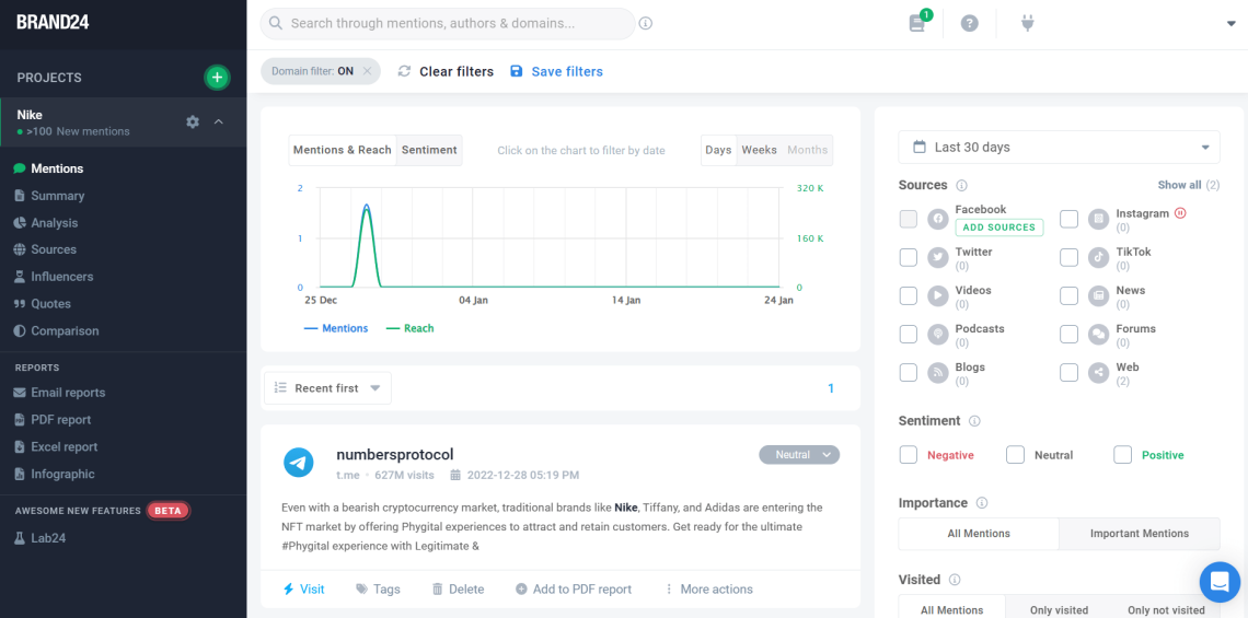 Brand24 dashboard with Telegram monitoring project for the keyword Nike