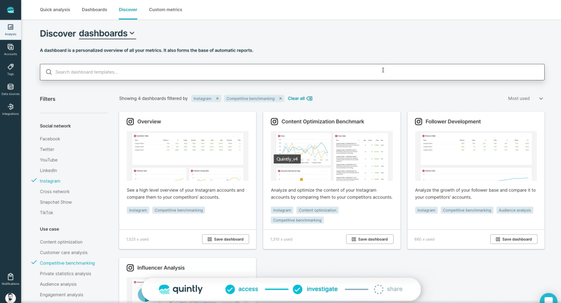 Quintly dashboard
