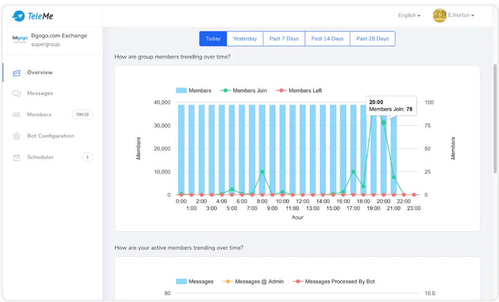 TeleMe - Telegram group management tool