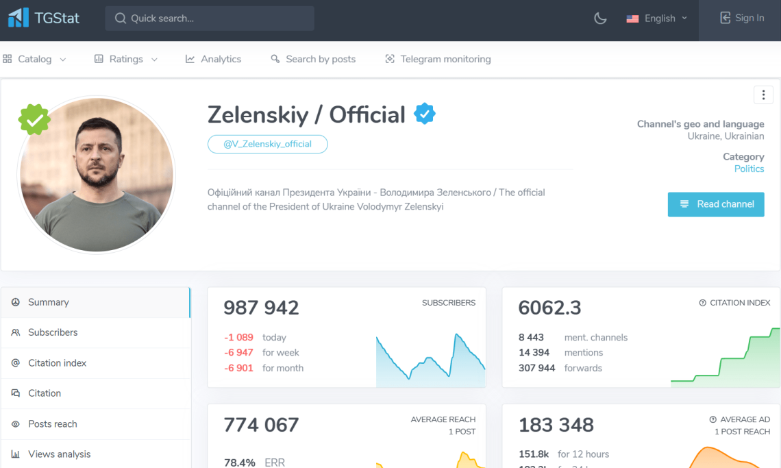 TGStat database - information about Zelenskiy's profile