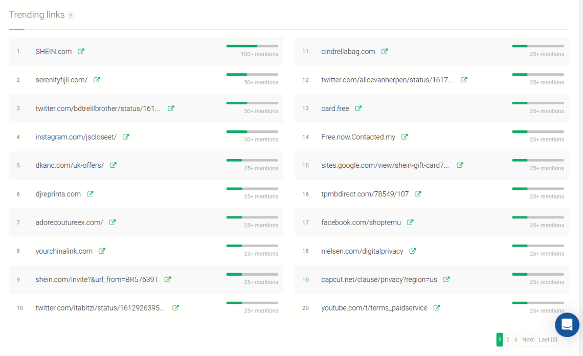 Ranking de enlaces de tendencia