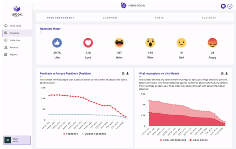 Cuadro de mandos de Unbox Social