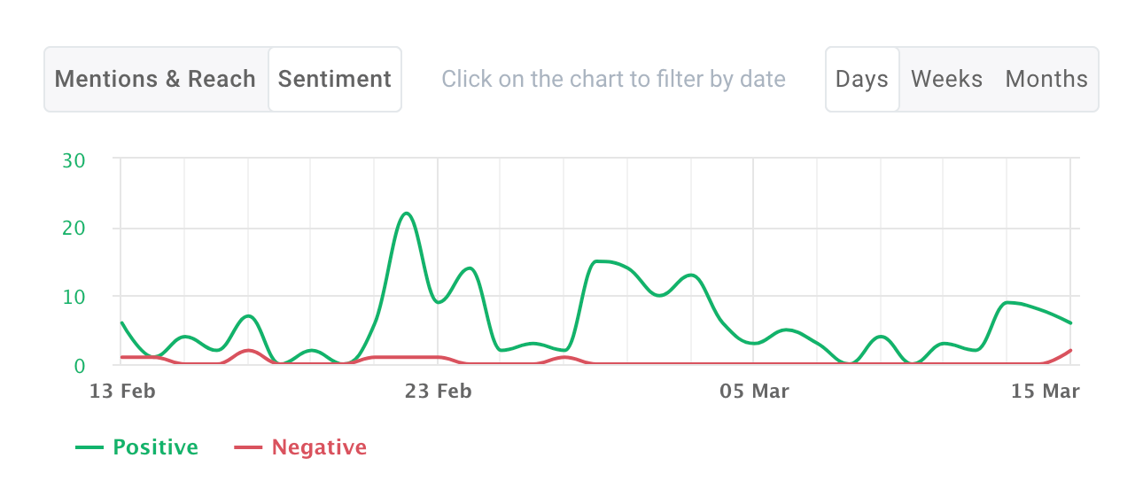 What Is Social Media Intelligence (socmint)? 