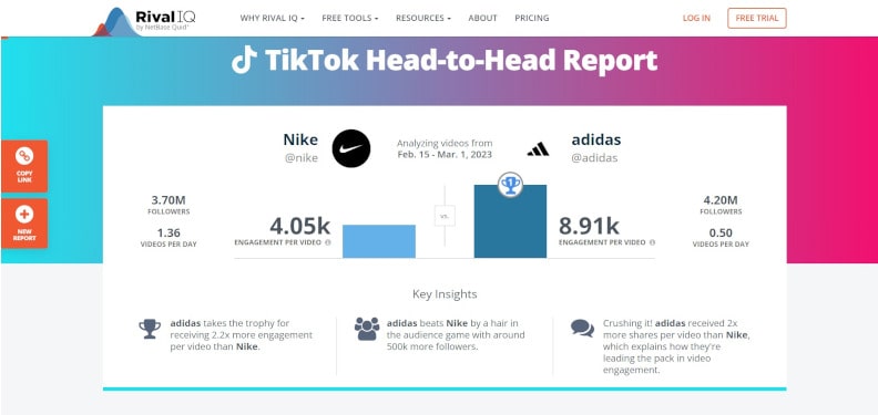 Rival IQ - TikTok analytics tools