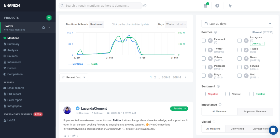 Brand24 dashboard