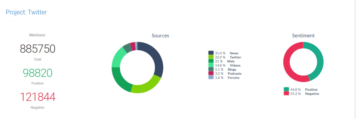 Twitter sentiment