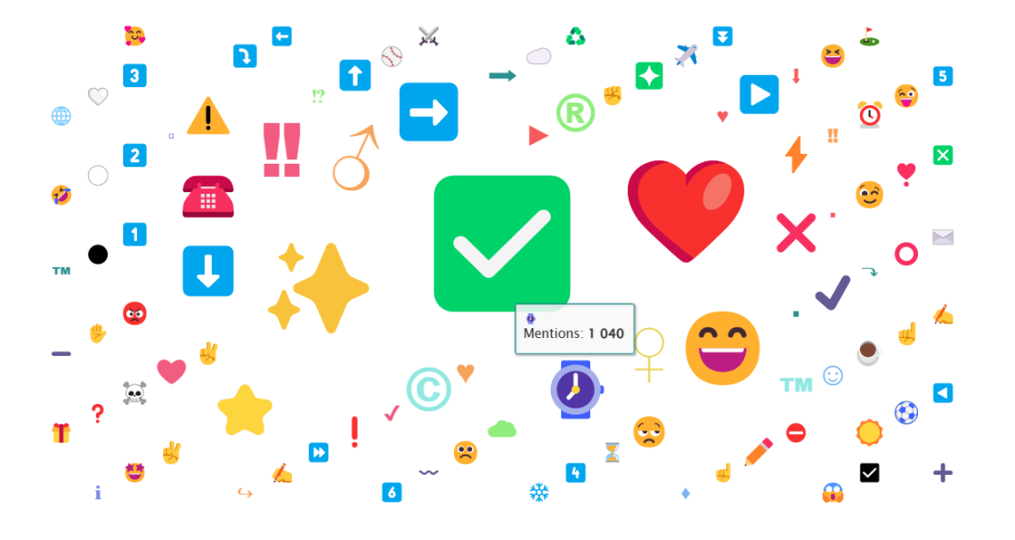 Emoji analysis with Brand24 AI Lab