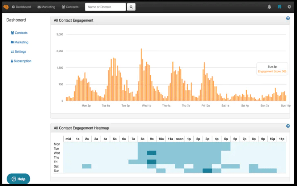 Seventh Sense dashboard