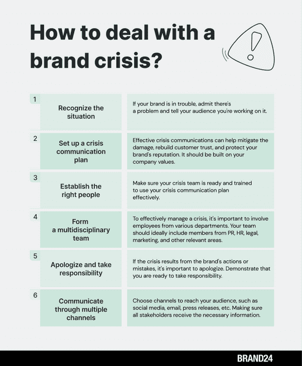 How to deal with a brand crisis?