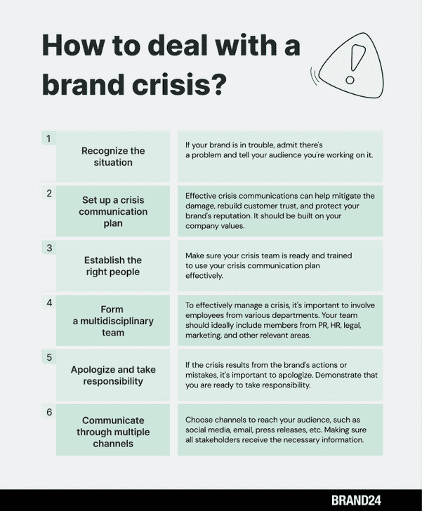 crisis management brand case study