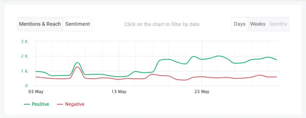 Sentiment Analysis