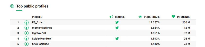 Captura de pantalla del informe Brand24