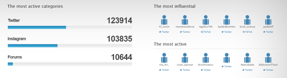 Captura de pantalla de Brand24 infographics