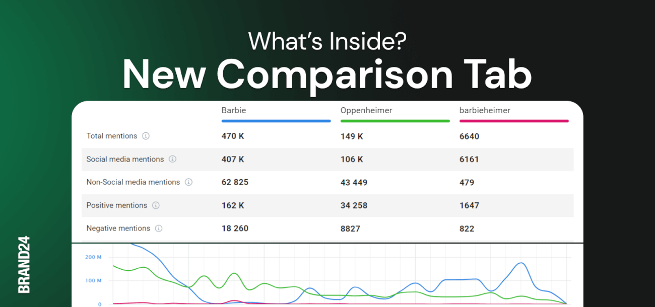 Refreshed & Boosted – New Comparison Tab