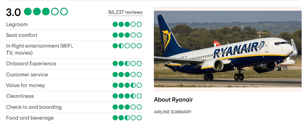 Ryanair en un sitio de opiniones