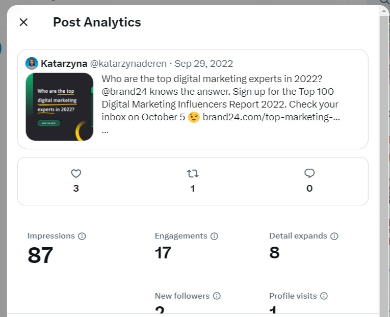 Twitter post analytics showing the most important Twitter metrics, such as impressions, engagements, new followers, profile visits 