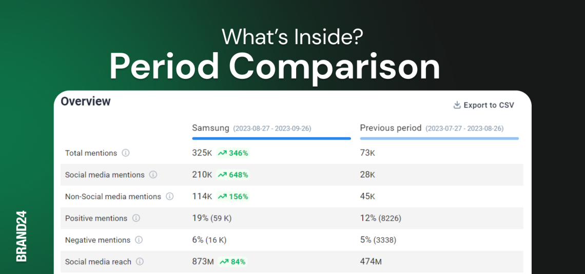 New in Comparison Tab: Period Comparison