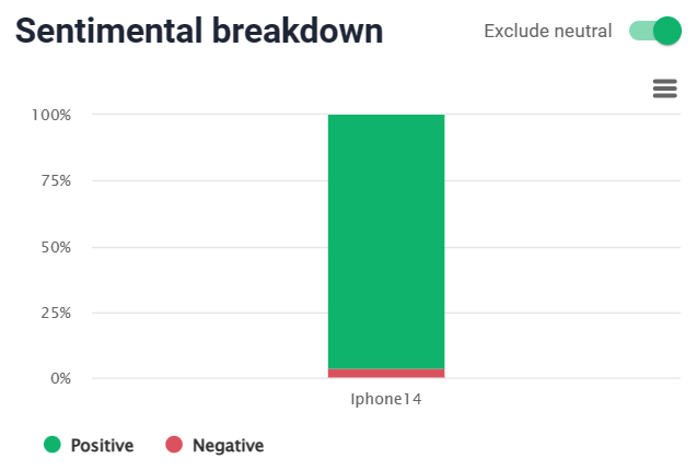 Iphone14 Sentimental breakdown