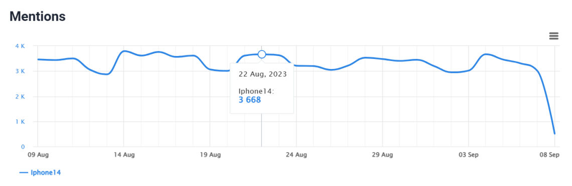 Iphone14 menciona