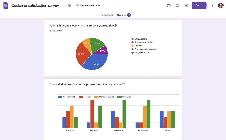 Google Forms: customer survey results
