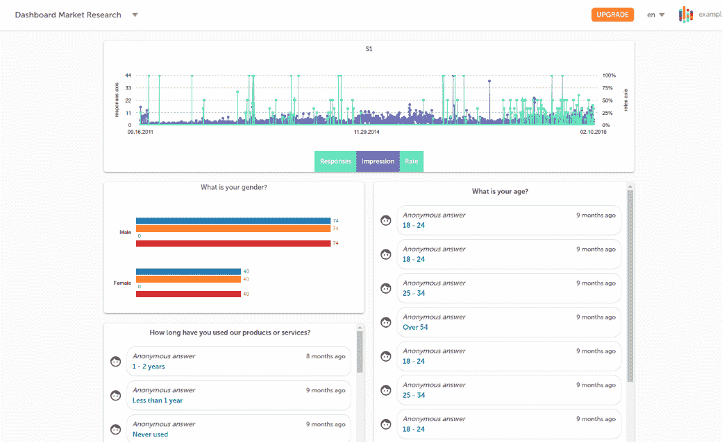 Survey Lab: cuadro de mandos