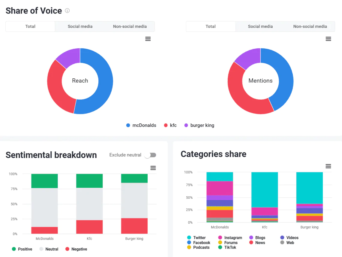 Brand24: comparación visual de marcas