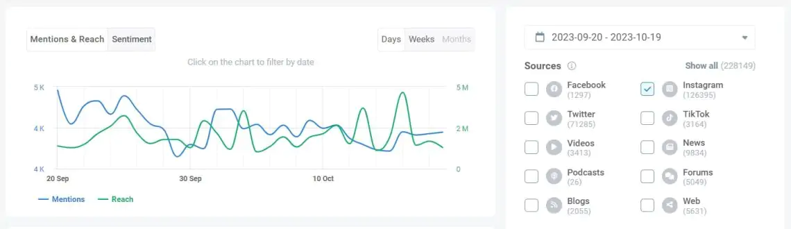 How to do a Giveaway on Instagram to Generate Leads & Expand Reach