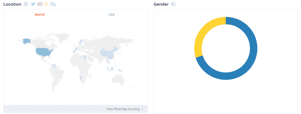 Keyhole: location & gender metrics