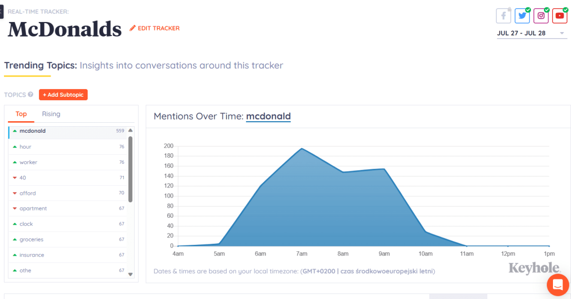 Keyhole: Trending Topics