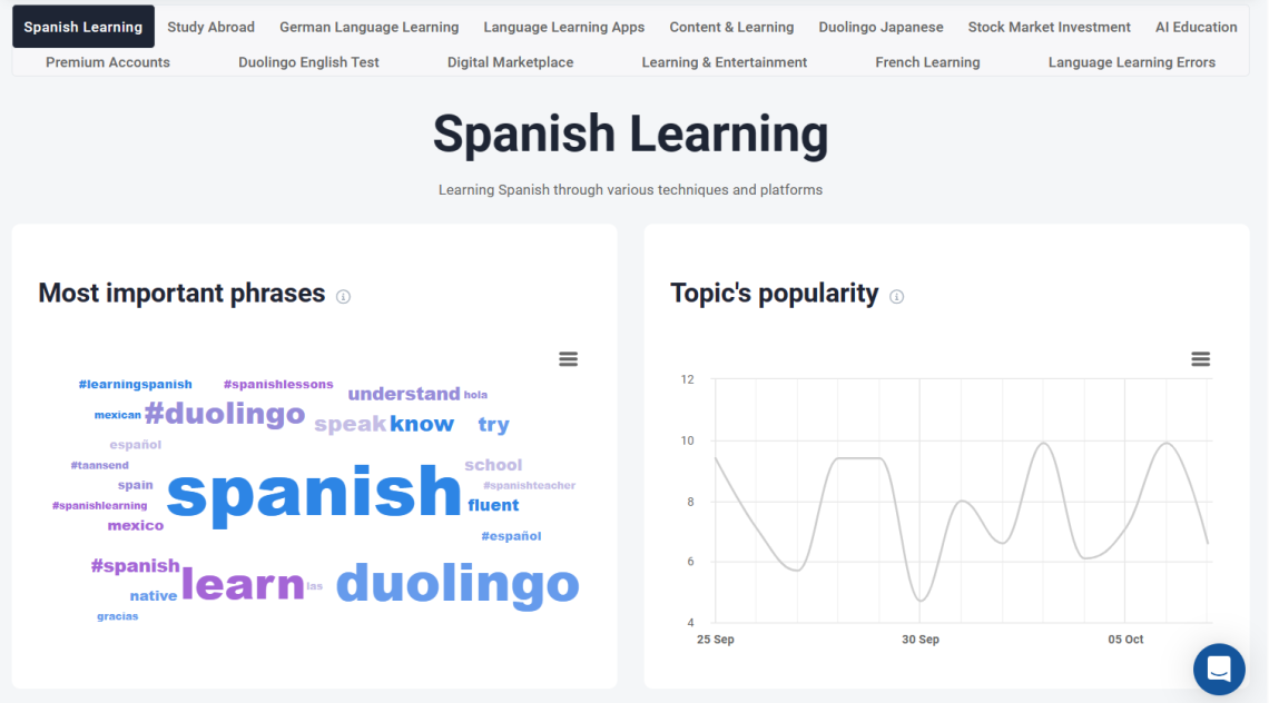 Brand24: Topic Analysis for Duolingo
