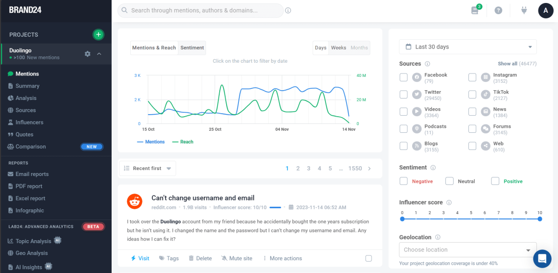 Brand24: dashboard for Duolingo media monitoring project