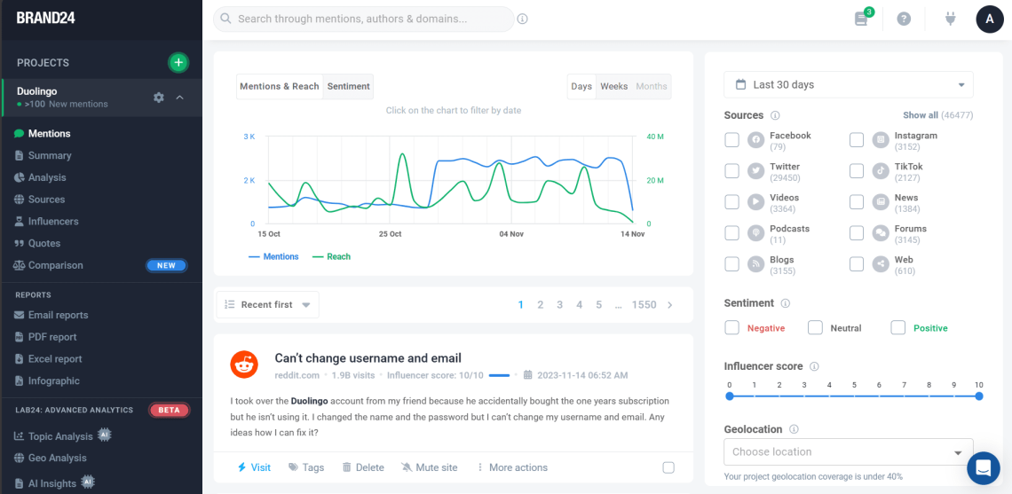 Brand24: cuadro de mandos para el proyecto de seguimiento de medios de Duolingo