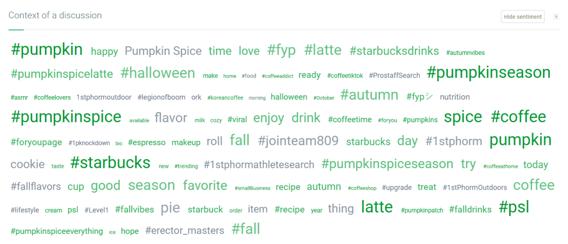 Brand24: Context of a discussion around Starbucks #pumpkinspicelatte