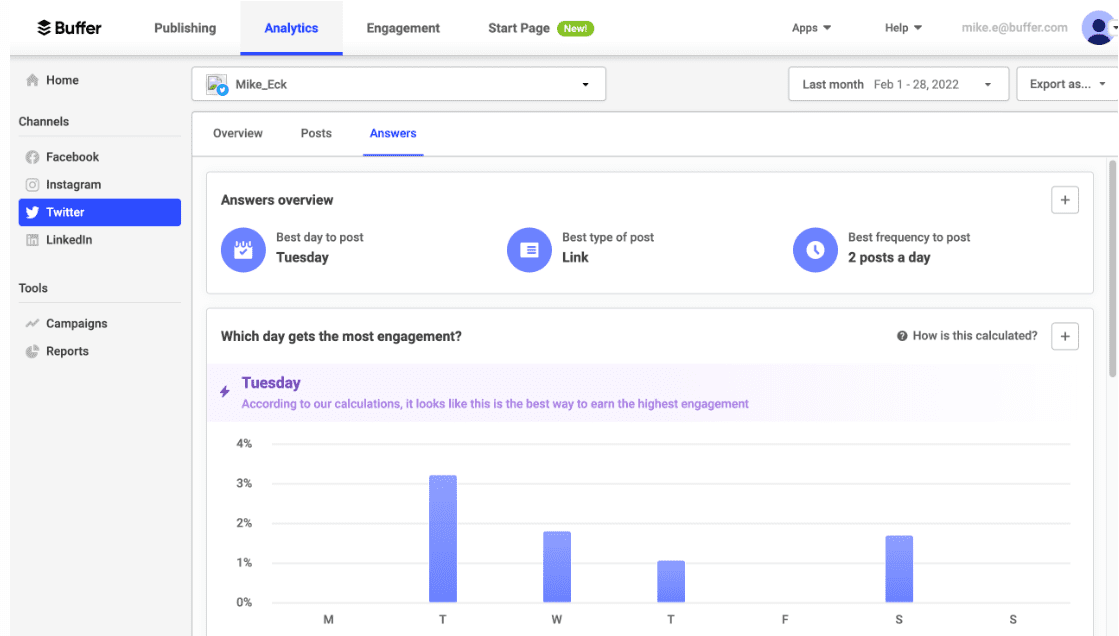 BellaBoo Gamer  Channel Analytics and Report - Powered by