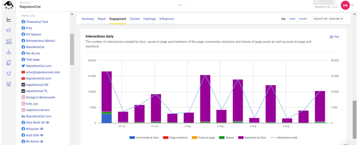 NapoleonCat: dashboard