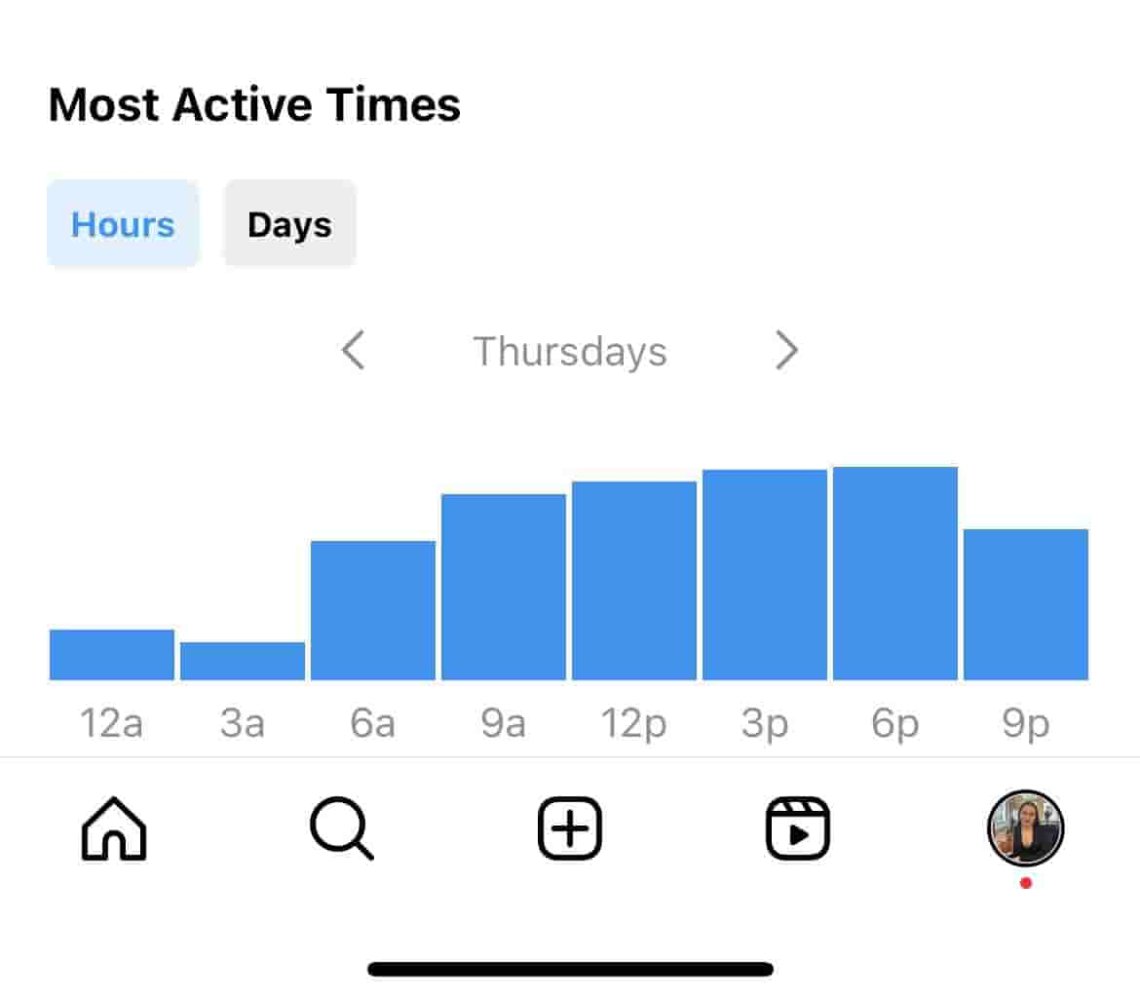 Horas más activas de tus seguidores - Instagram analytics 
